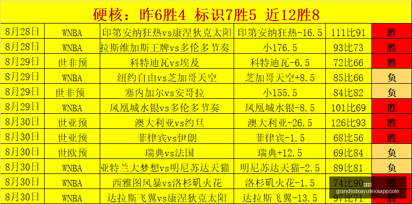 腾讯电竞,总决赛战队,再夺冠军,新葡京,新葡京app,新葡京娱乐,新普京赌场